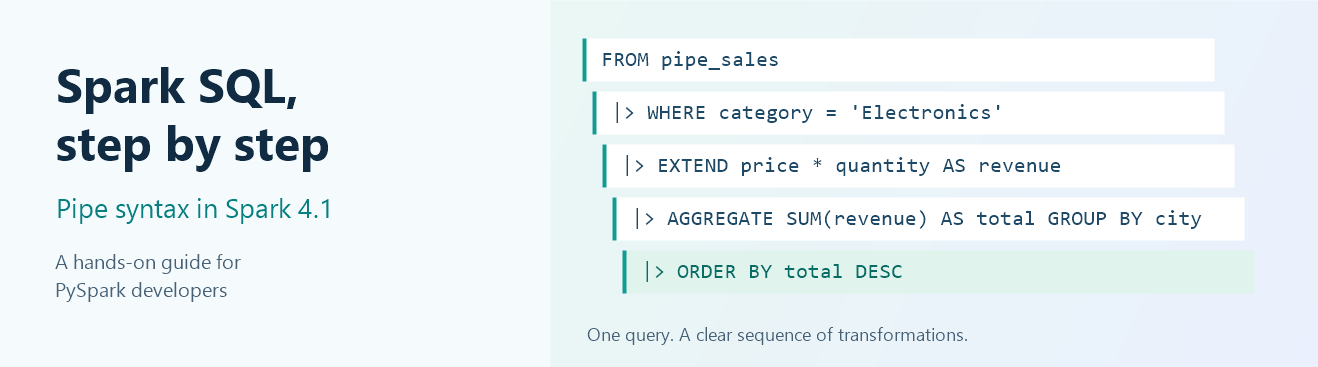 Spark SQL That Reads Like PySpark: A Pipe Syntax Tutorial